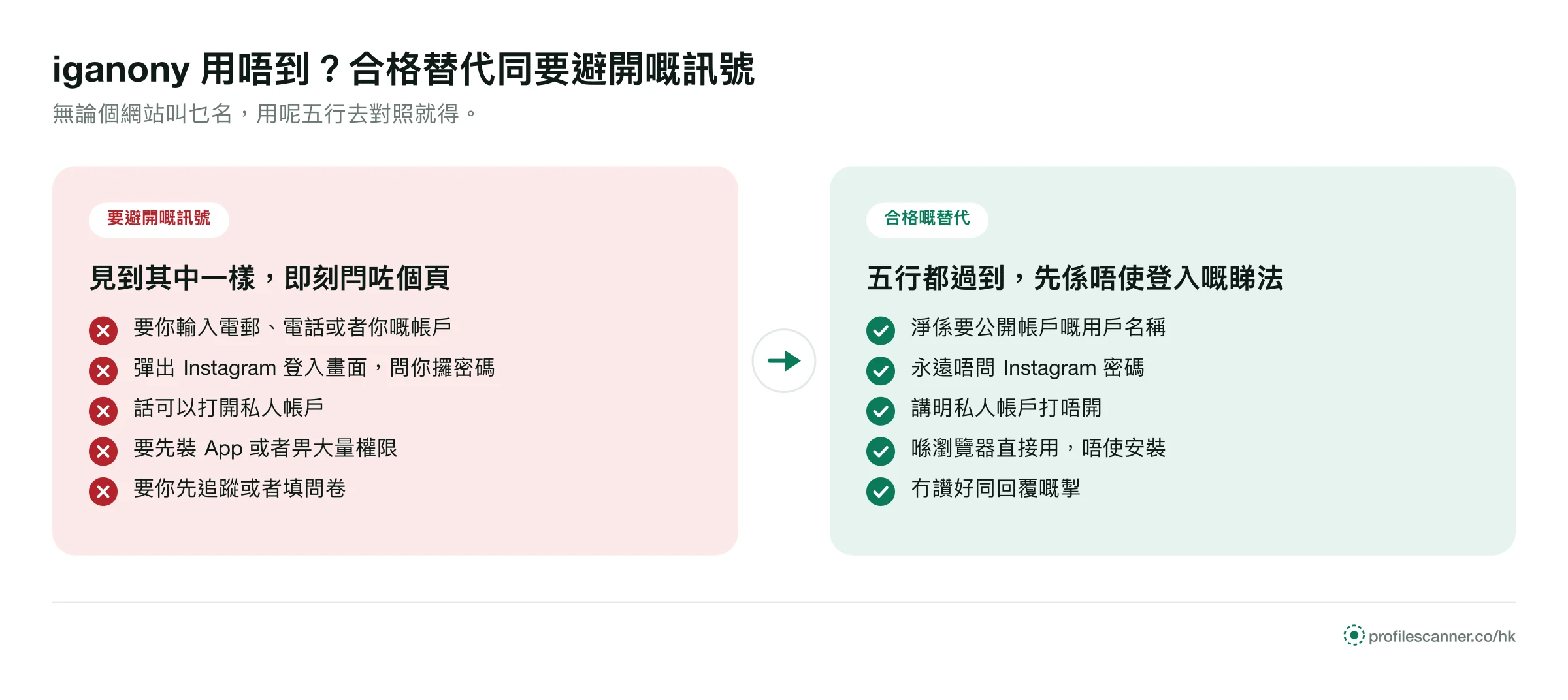 左邊係要避開嘅五個訊號，例如問密碼同話打開私人帳戶；右邊係合格替代嘅五點，例如淨係要用戶名稱
