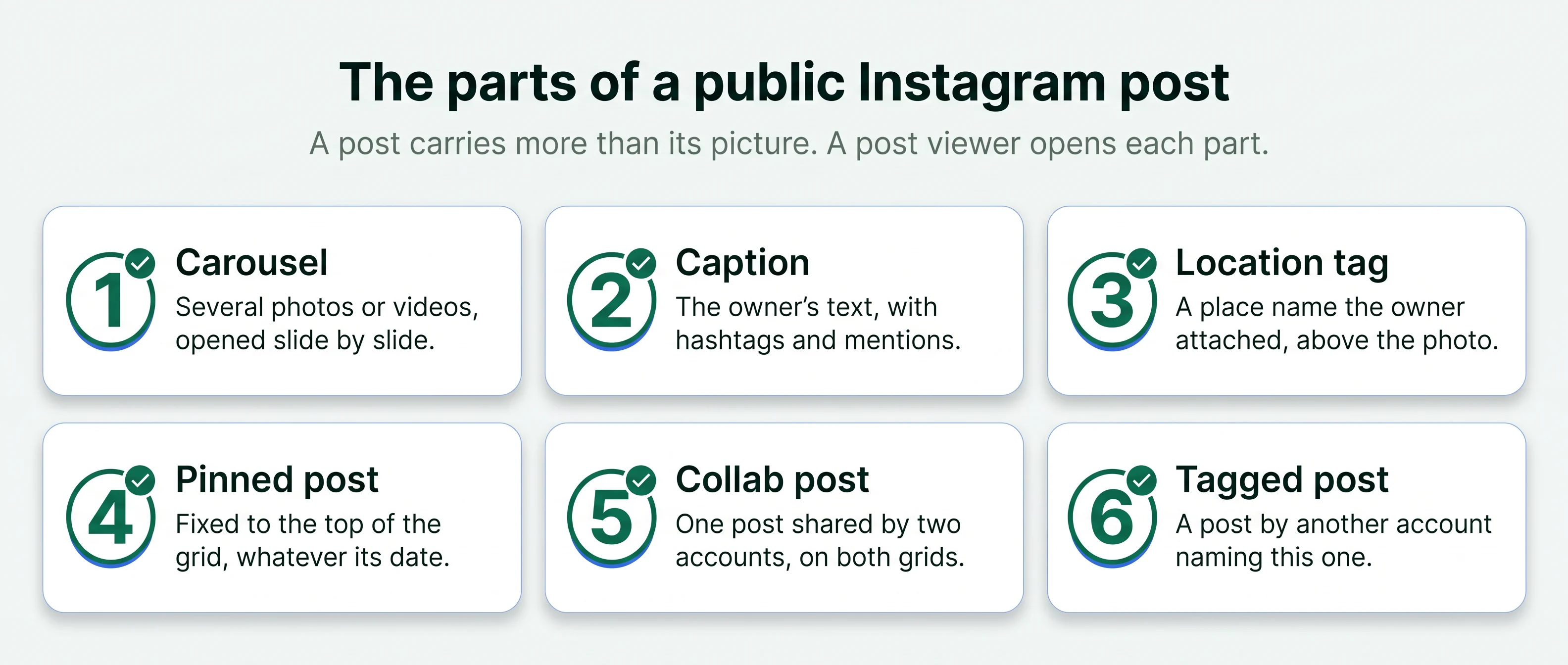 Six parts of an Instagram post: carousel, caption, location tag, pinned post, collab post and tagged post