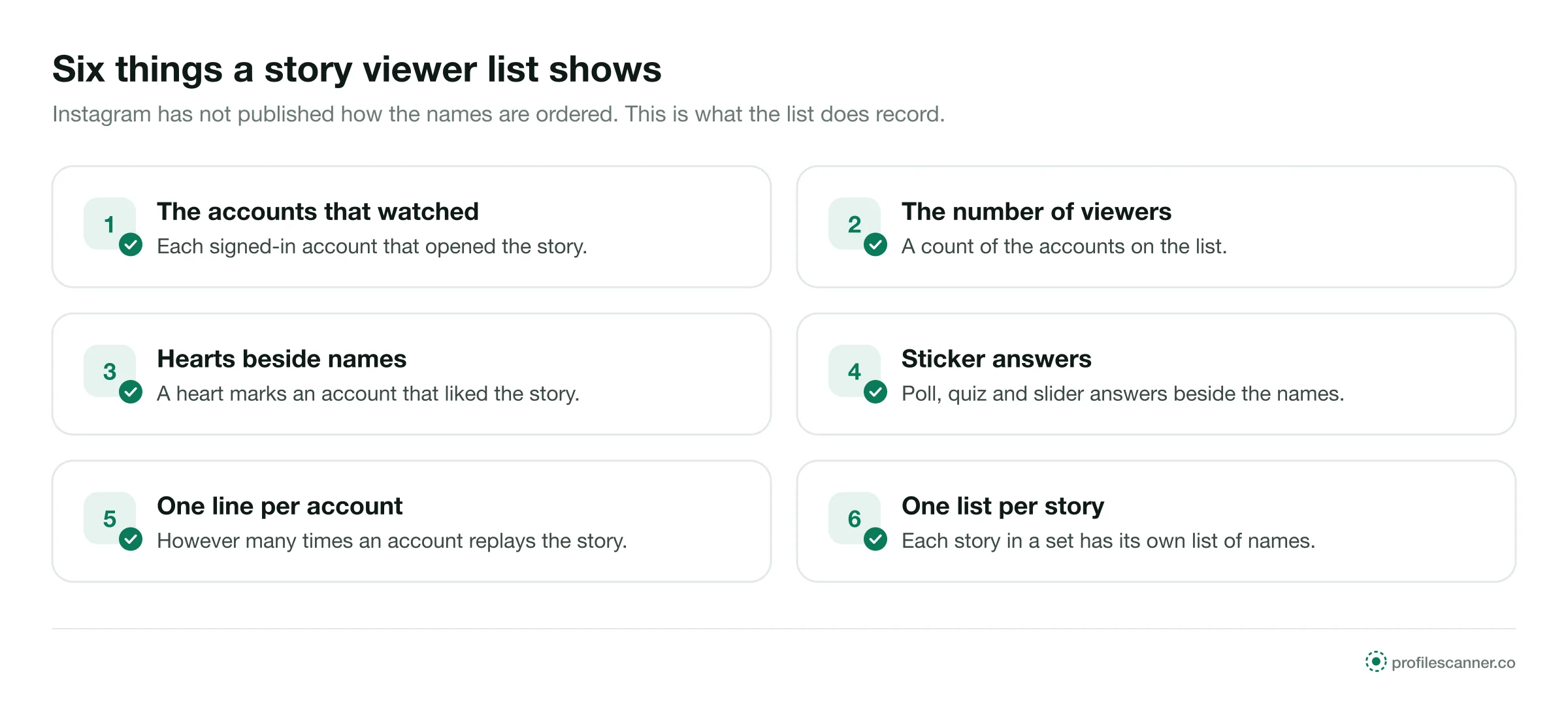 Six things on an Instagram story viewer list: accounts, viewer count, hearts, sticker answers, one line each, one list each